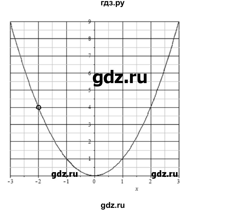 ГДЗ по алгебре 8 класс  Мерзляк  Базовый уровень упражнение - 365, Решебник 2016