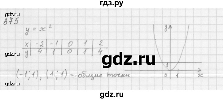 ГДЗ по алгебре 8 класс  Мерзляк  Базовый уровень упражнение - 375, Решебник 2016