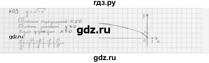 ГДЗ по алгебре 8 класс  Мерзляк  Базовый уровень упражнение - 603, Решебник 2016