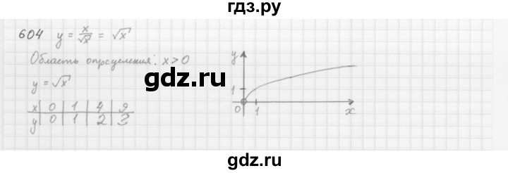 ГДЗ по алгебре 8 класс  Мерзляк  Базовый уровень упражнение - 604, Решебник 2016