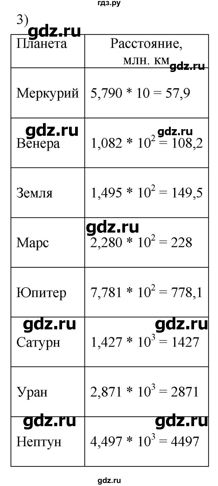 ГДЗ по алгебре 8 класс  Мерзляк  Базовый уровень упражнение - 262, Решебник 2019