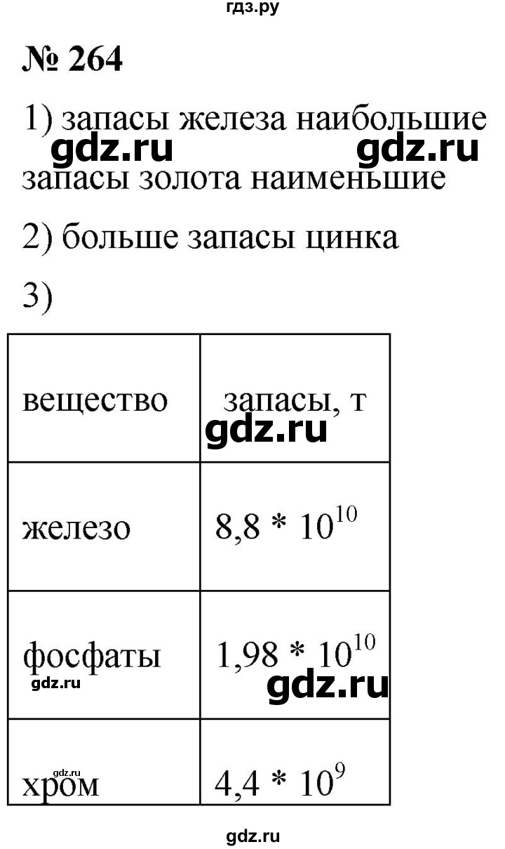 ГДЗ по алгебре 8 класс  Мерзляк  Базовый уровень упражнение - 264, Решебник 2019