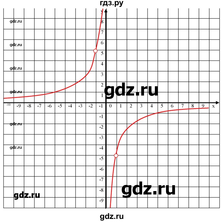 ГДЗ по алгебре 8 класс  Мерзляк  Базовый уровень упражнение - 342, Решебник 2019