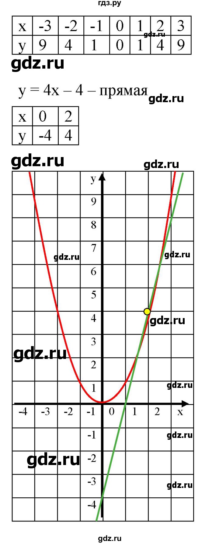 ГДЗ по алгебре 8 класс  Мерзляк  Базовый уровень упражнение - 352, Решебник 2019
