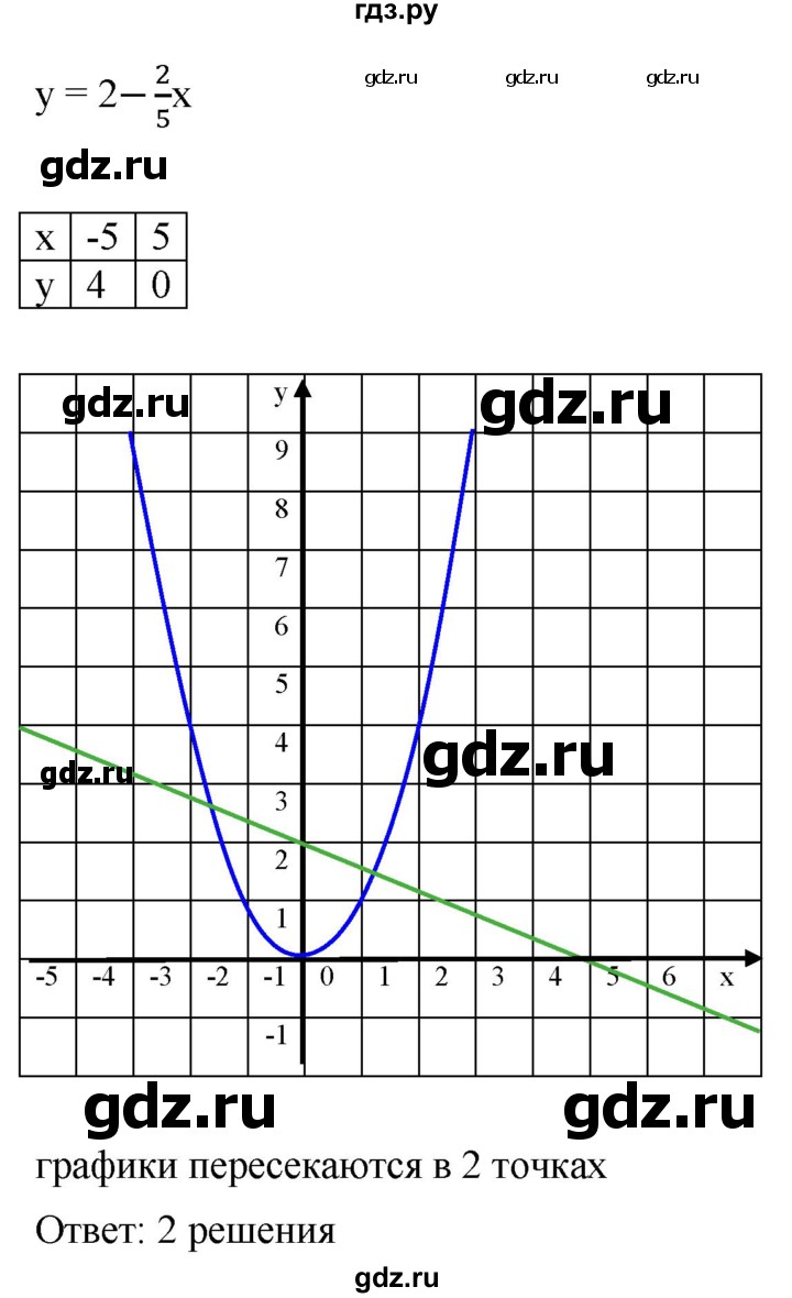 ГДЗ по алгебре 8 класс  Мерзляк  Базовый уровень упражнение - 355, Решебник 2019