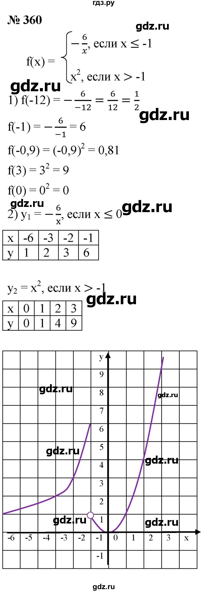 ГДЗ по алгебре 8 класс  Мерзляк  Базовый уровень упражнение - 360, Решебник 2019