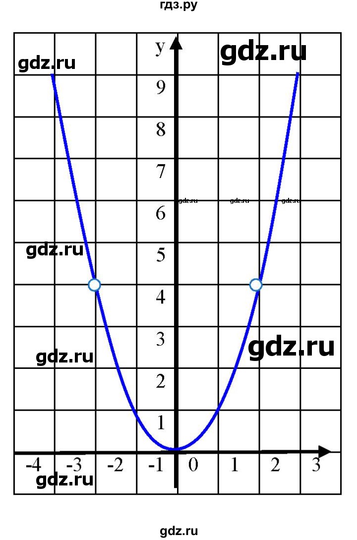 ГДЗ по алгебре 8 класс  Мерзляк  Базовый уровень упражнение - 361, Решебник 2019