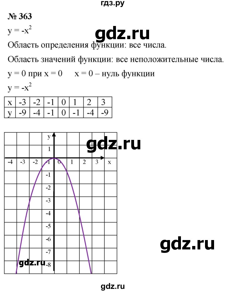 ГДЗ по алгебре 8 класс  Мерзляк  Базовый уровень упражнение - 363, Решебник 2019