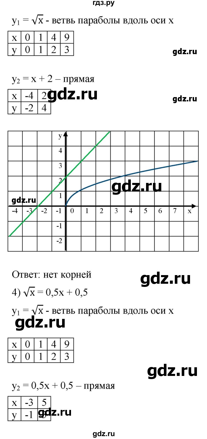 ГДЗ по алгебре 8 класс  Мерзляк  Базовый уровень упражнение - 596, Решебник 2019