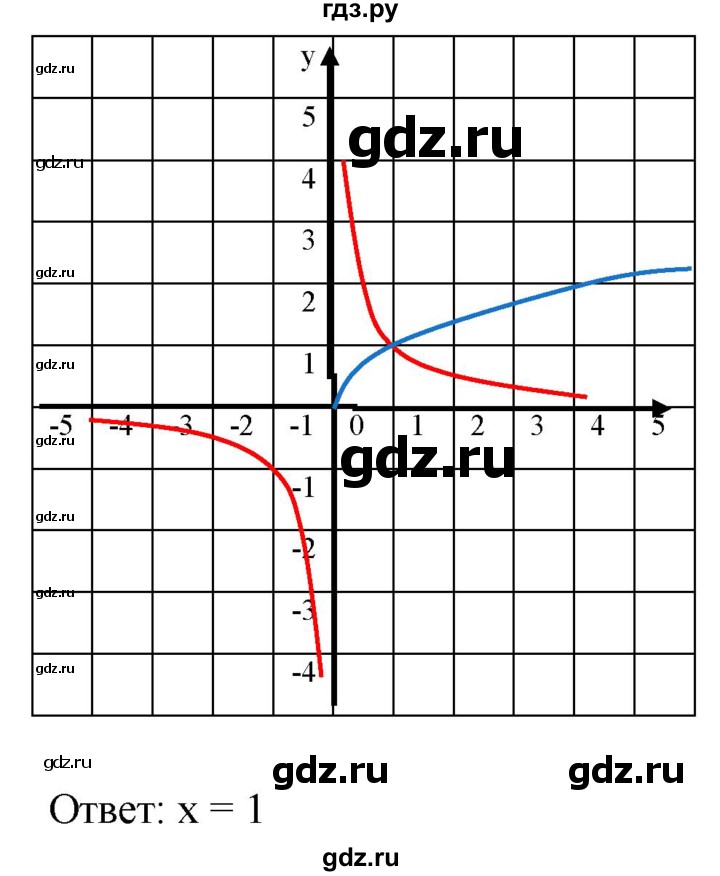ГДЗ по алгебре 8 класс  Мерзляк  Базовый уровень упражнение - 597, Решебник 2019
