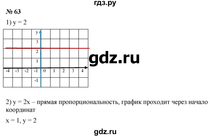 ГДЗ по алгебре 8 класс  Мерзляк  Базовый уровень упражнение - 63, Решебник 2019