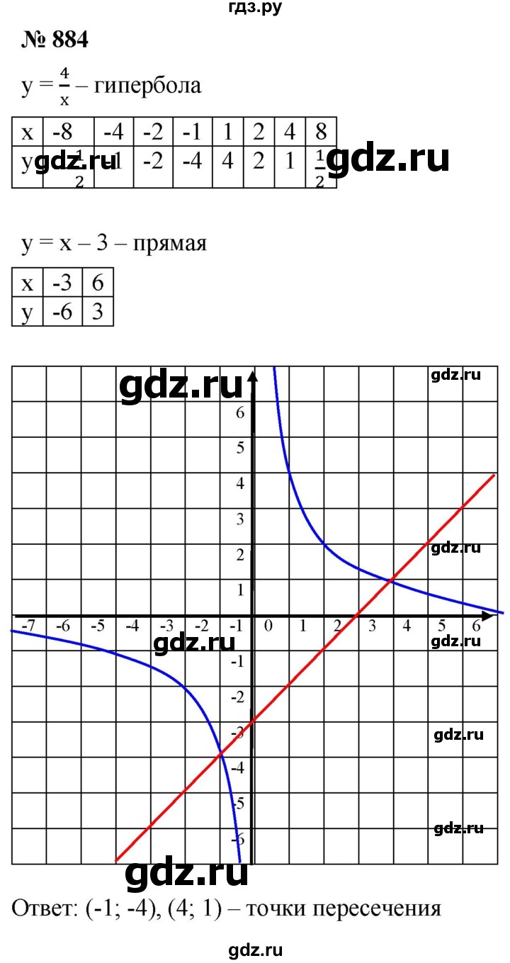 ГДЗ по алгебре 8 класс  Мерзляк  Базовый уровень упражнение - 884, Решебник 2019