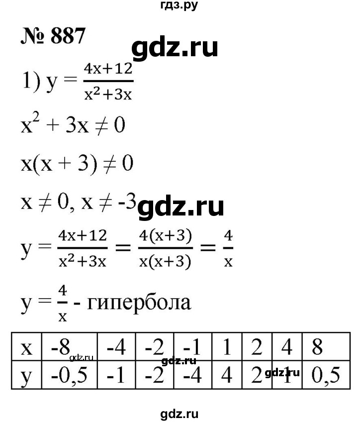 ГДЗ по алгебре 8 класс  Мерзляк  Базовый уровень упражнение - 887, Решебник 2019