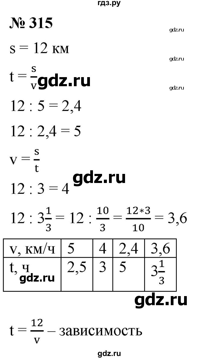 ГДЗ по алгебре 8 класс  Мерзляк   номер - 315, Решебник к учебнику 2019