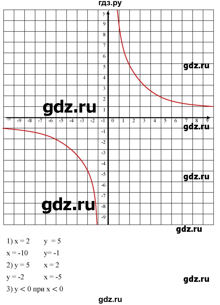 ГДЗ по алгебре 8 класс  Мерзляк   номер - 323, Решебник к учебнику 2019