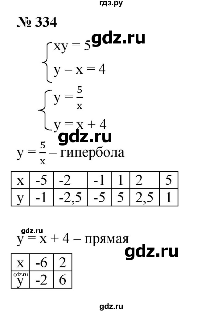 ГДЗ по алгебре 8 класс  Мерзляк   номер - 334, Решебник к учебнику 2019