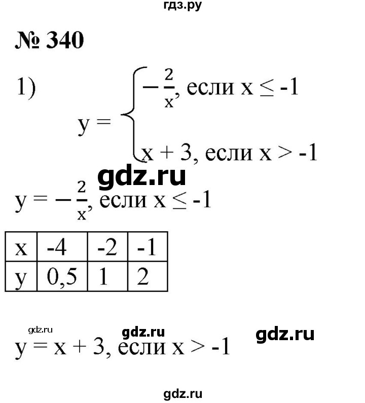 ГДЗ по алгебре 8 класс  Мерзляк   номер - 340, Решебник к учебнику 2019