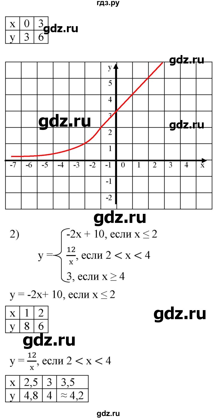 ГДЗ по алгебре 8 класс  Мерзляк   номер - 340, Решебник к учебнику 2019