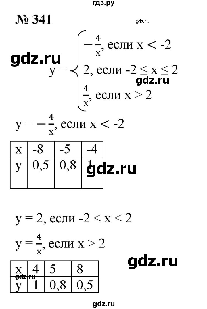 ГДЗ по алгебре 8 класс  Мерзляк   номер - 341, Решебник к учебнику 2019