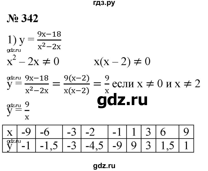 ГДЗ по алгебре 8 класс  Мерзляк   номер - 342, Решебник к учебнику 2019