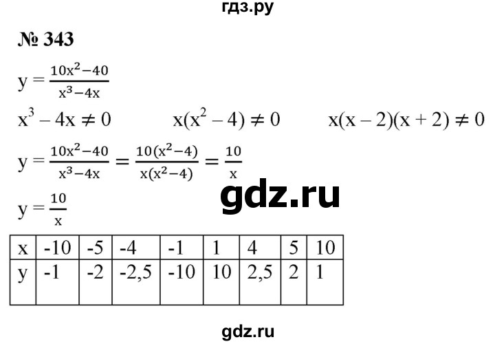 ГДЗ по алгебре 8 класс  Мерзляк   номер - 343, Решебник к учебнику 2019