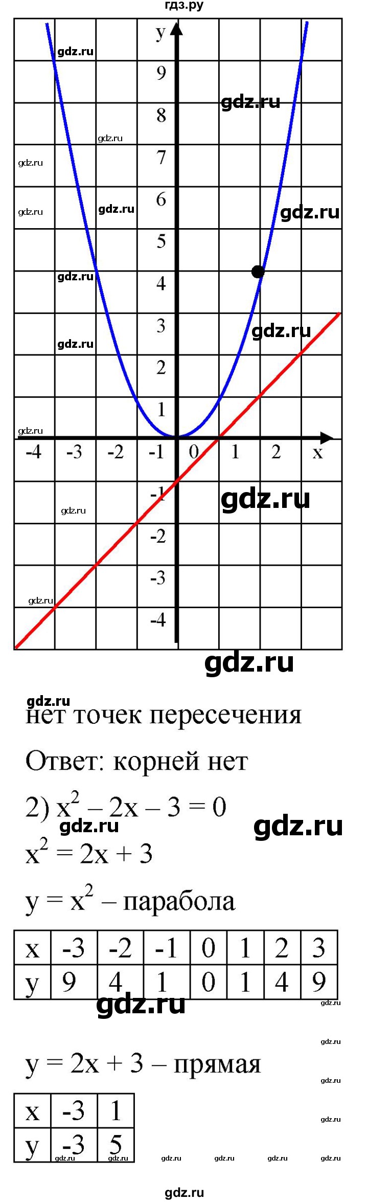 ГДЗ по алгебре 8 класс  Мерзляк   номер - 353, Решебник к учебнику 2019