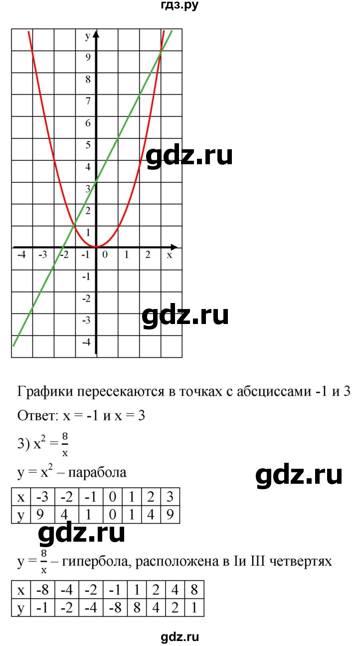 ГДЗ по алгебре 8 класс  Мерзляк   номер - 353, Решебник к учебнику 2019