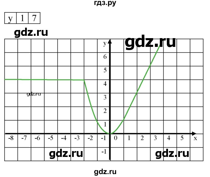 ГДЗ по алгебре 8 класс  Мерзляк   номер - 357, Решебник к учебнику 2019