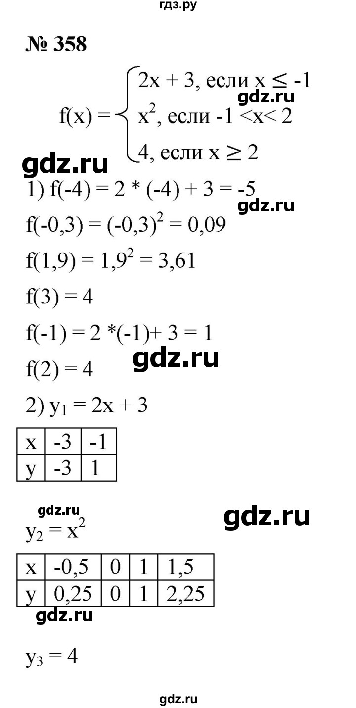 ГДЗ Номер 358 Алгебра 8 Класс Мерзляк, Полонский