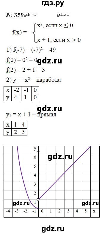 ГДЗ по алгебре 8 класс  Мерзляк   номер - 359, Решебник к учебнику 2019