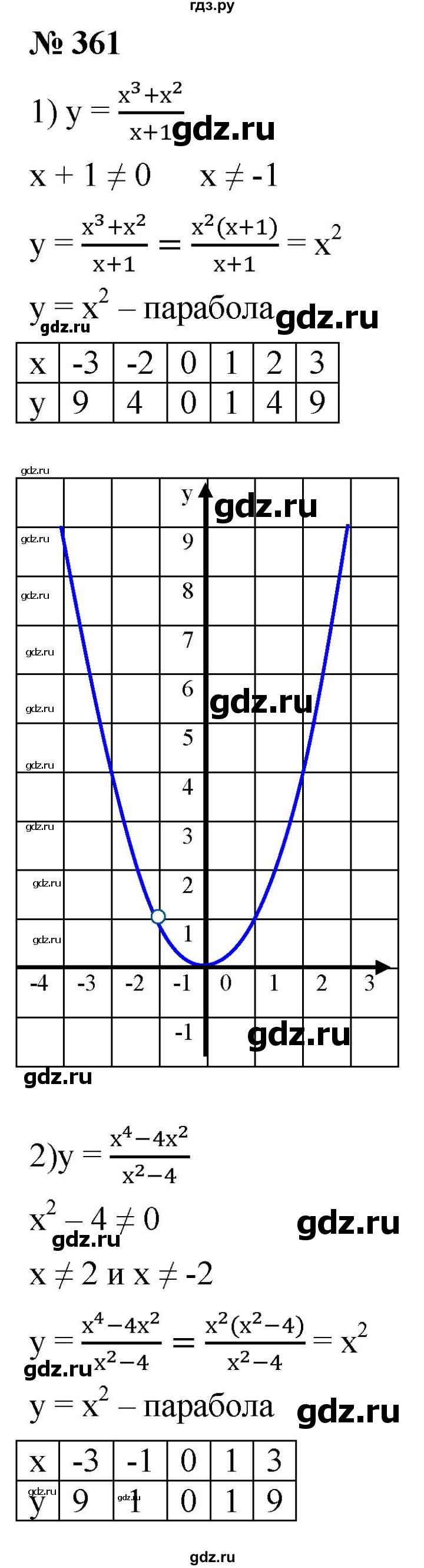 ГДЗ по алгебре 8 класс  Мерзляк   номер - 361, Решебник к учебнику 2019