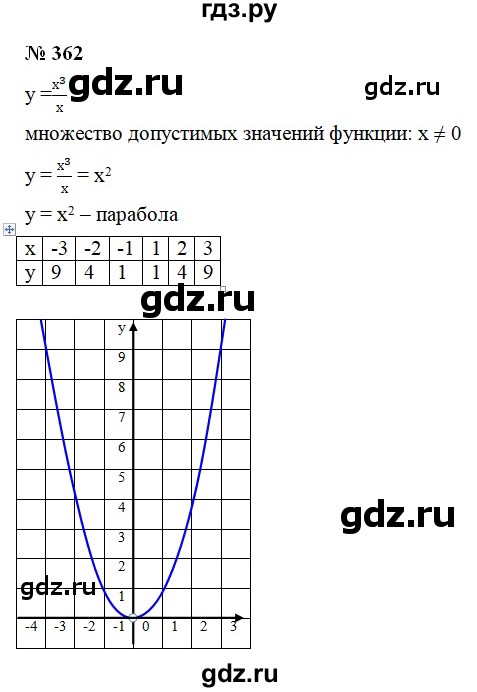 ГДЗ по алгебре 8 класс  Мерзляк   номер - 362, Решебник к учебнику 2019