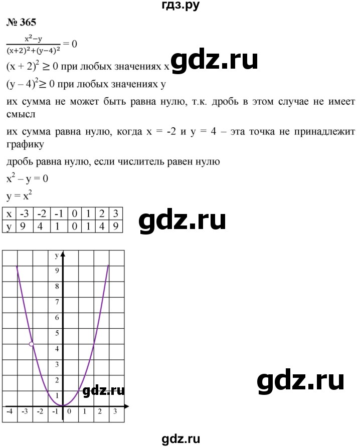 ГДЗ по алгебре 8 класс  Мерзляк   номер - 365, Решебник к учебнику 2019