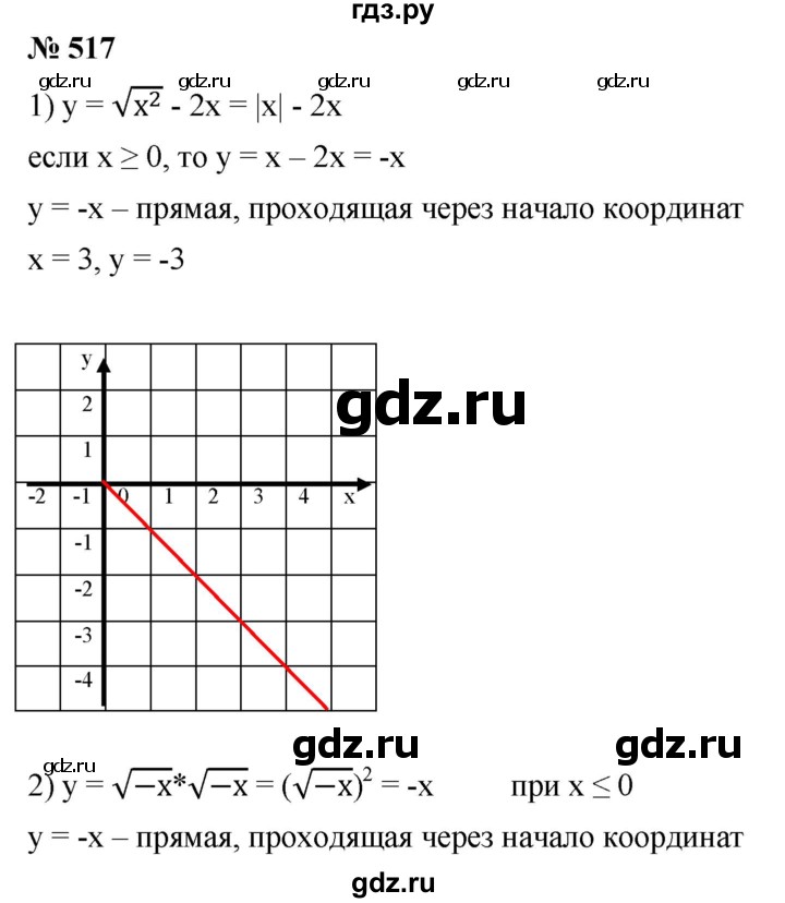 ГДЗ по алгебре 8 класс  Мерзляк   номер - 517, Решебник к учебнику 2019