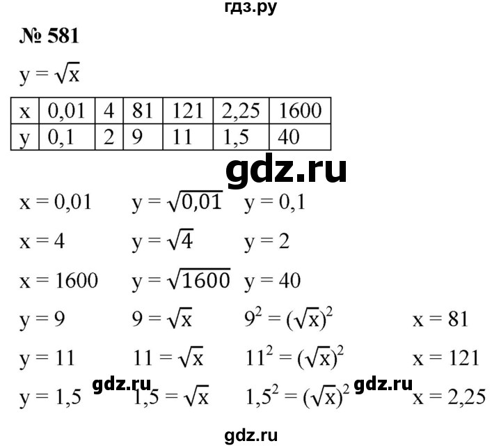 ГДЗ по алгебре 8 класс  Мерзляк   номер - 581, Решебник к учебнику 2019