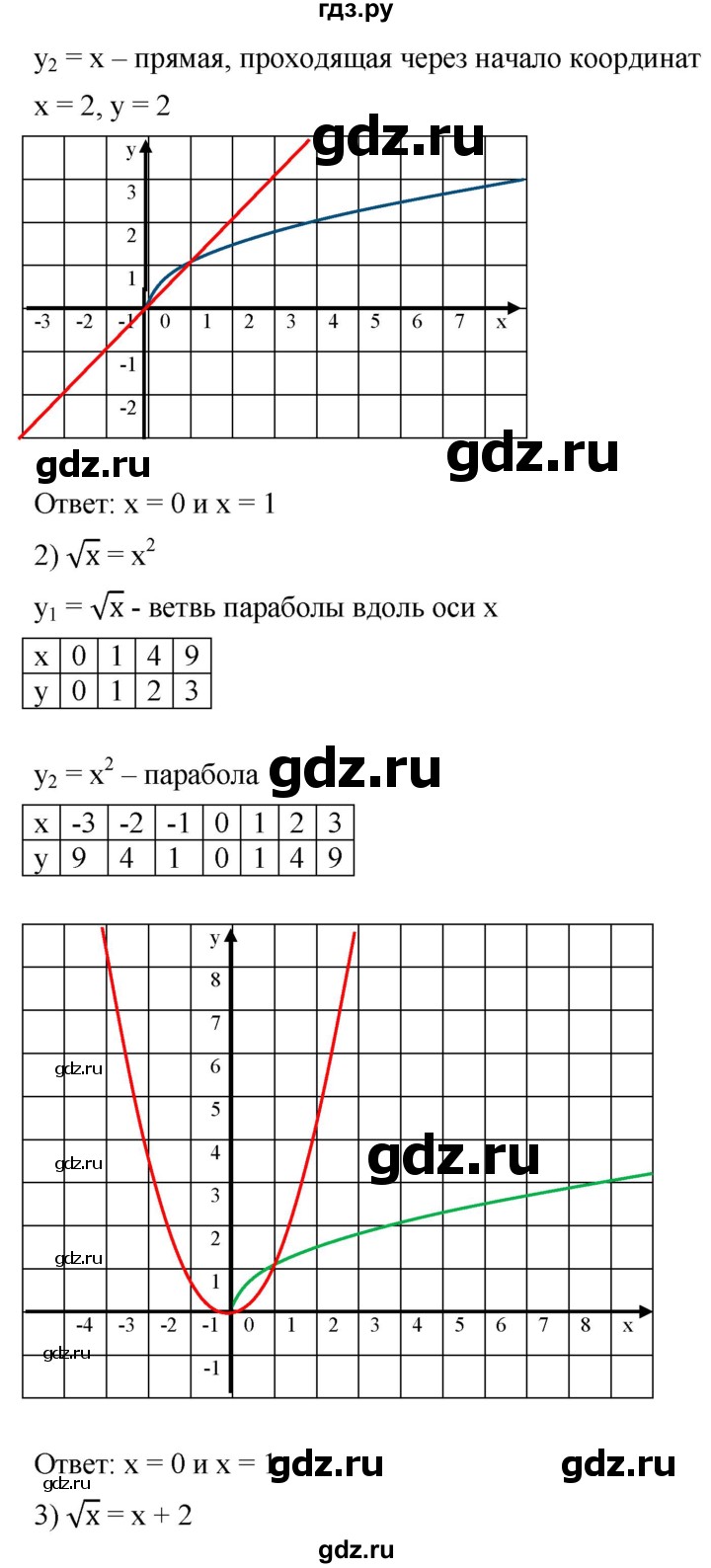 ГДЗ по алгебре 8 класс  Мерзляк   номер - 596, Решебник к учебнику 2019