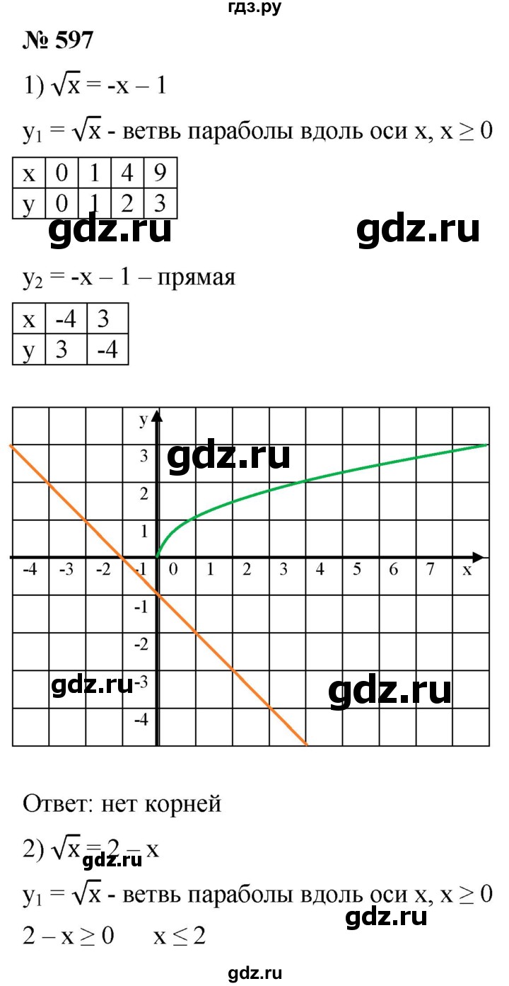 ГДЗ по алгебре 8 класс  Мерзляк   номер - 597, Решебник к учебнику 2019