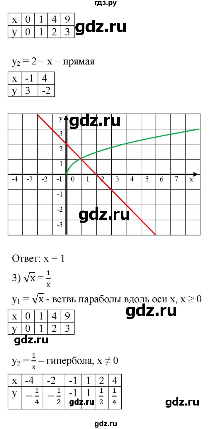 ГДЗ по алгебре 8 класс  Мерзляк   номер - 597, Решебник к учебнику 2019