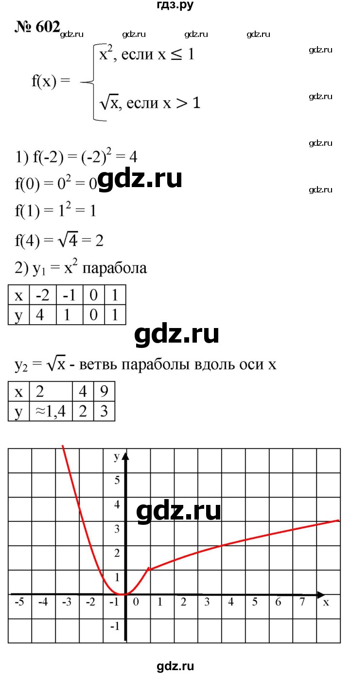 ГДЗ по алгебре 8 класс  Мерзляк   номер - 602, Решебник к учебнику 2019