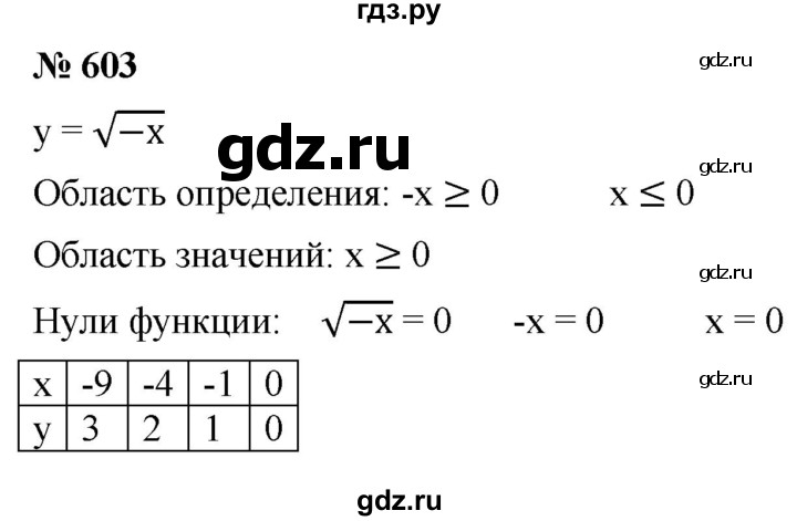 ГДЗ по алгебре 8 класс  Мерзляк   номер - 603, Решебник к учебнику 2019