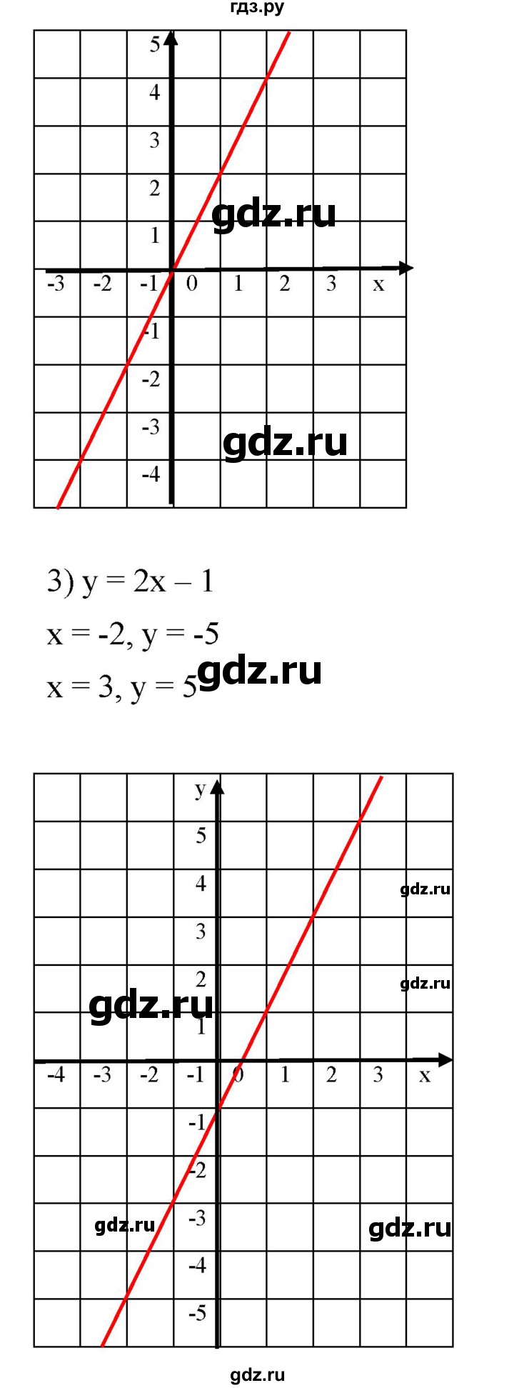 ГДЗ по алгебре 8 класс  Мерзляк   номер - 63, Решебник к учебнику 2019