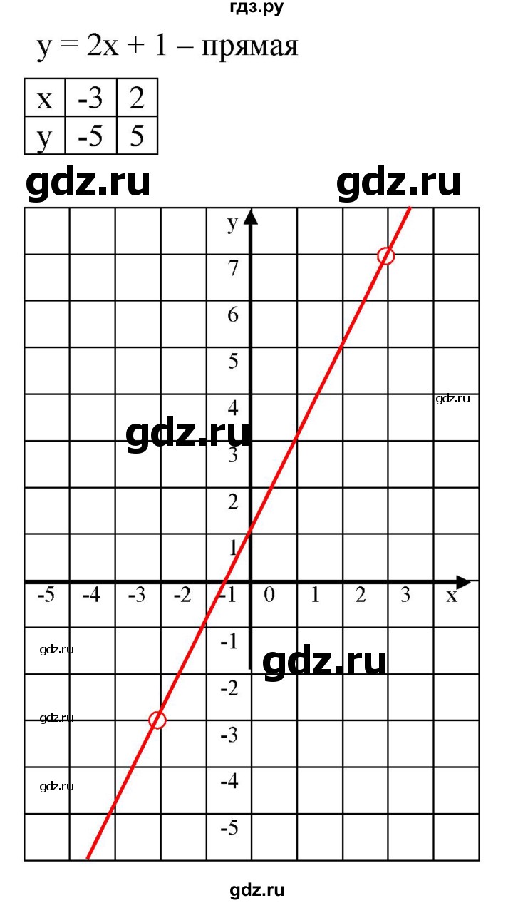 ГДЗ по алгебре 8 класс  Мерзляк   номер - 763, Решебник к учебнику 2019