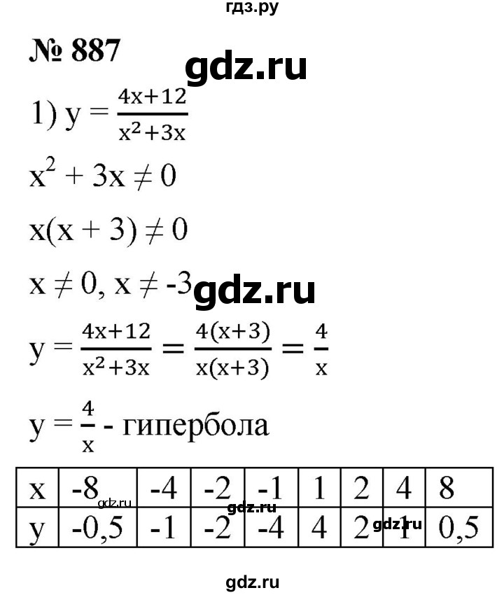 ГДЗ по алгебре 8 класс  Мерзляк   номер - 887, Решебник к учебнику 2019