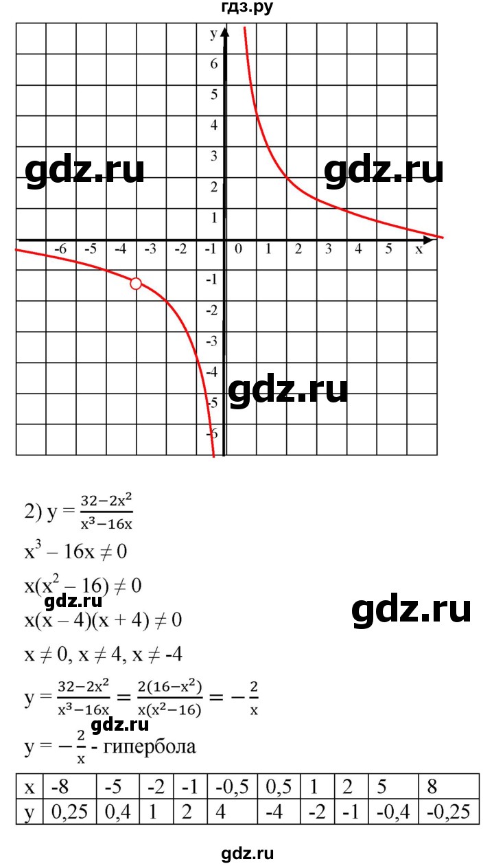 ГДЗ по алгебре 8 класс  Мерзляк   номер - 887, Решебник к учебнику 2019