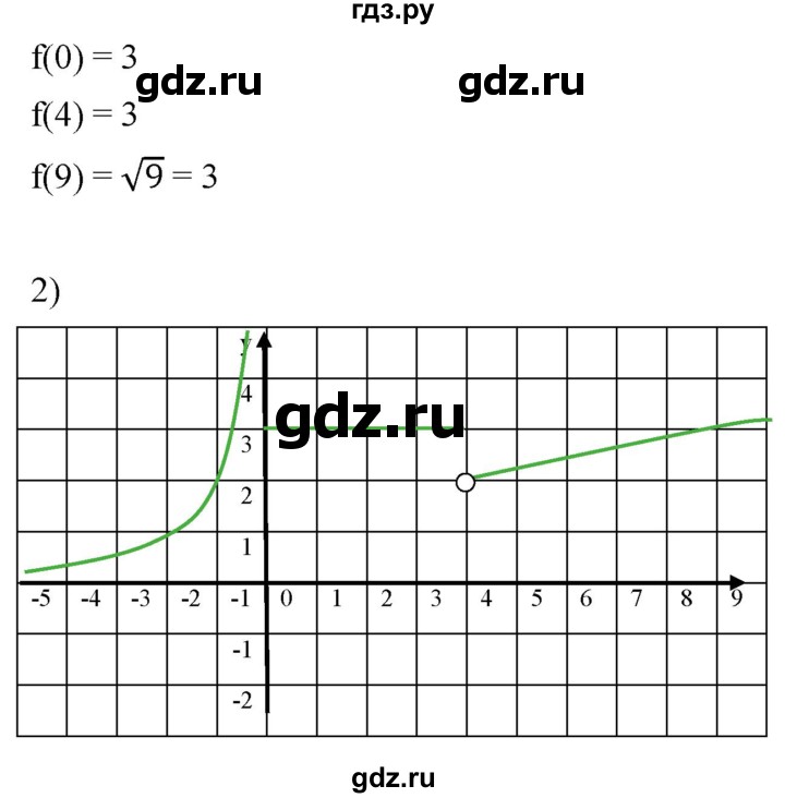 ГДЗ по алгебре 8 класс  Мерзляк   номер - 917, Решебник к учебнику 2019
