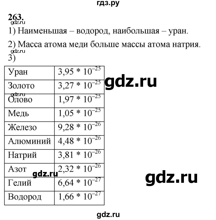 ГДЗ по алгебре 8 класс  Мерзляк  Базовый уровень упражнение - 263, Решебник 2023