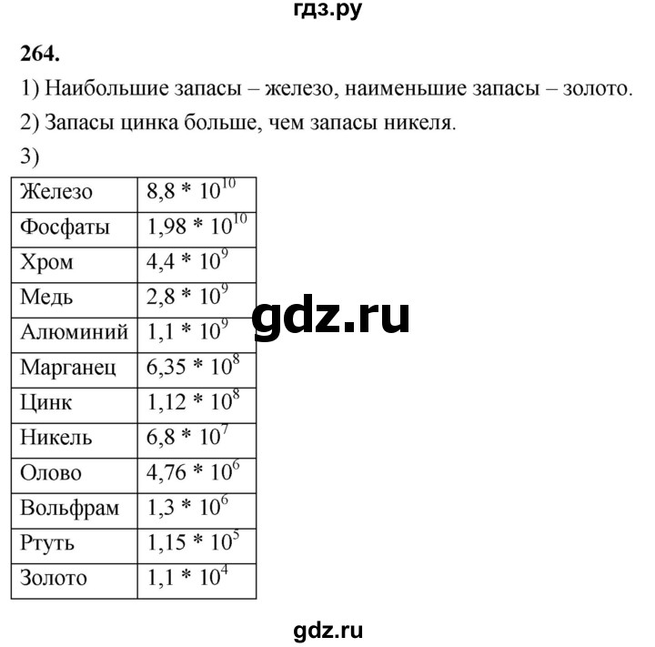 ГДЗ по алгебре 8 класс  Мерзляк  Базовый уровень упражнение - 264, Решебник 2023