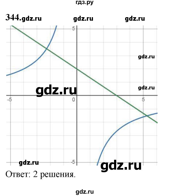 ГДЗ по алгебре 8 класс  Мерзляк  Базовый уровень упражнение - 344, Решебник 2023