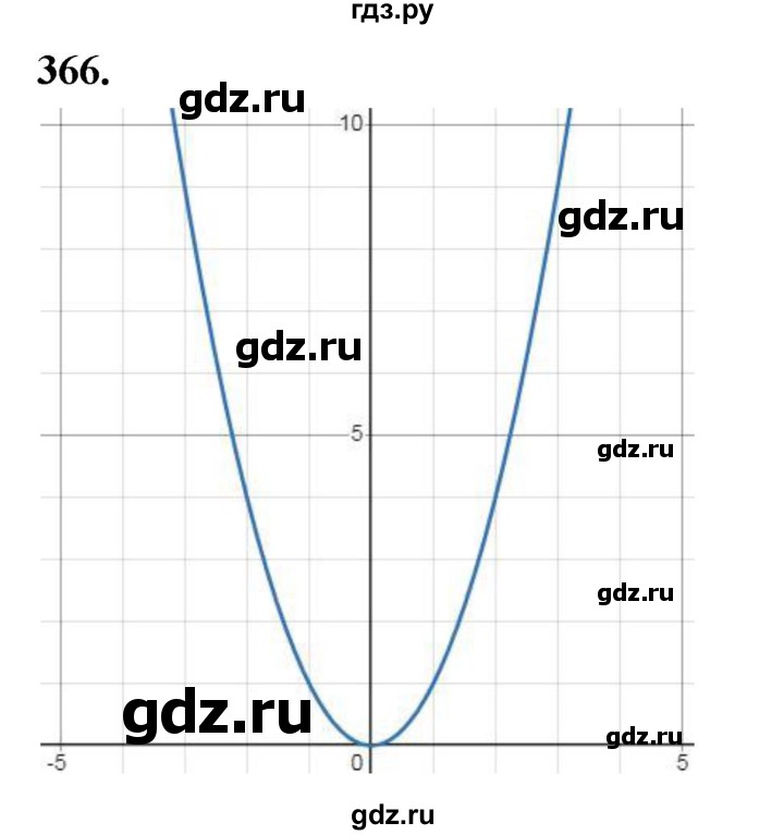 ГДЗ по алгебре 8 класс  Мерзляк  Базовый уровень упражнение - 366, Решебник 2023