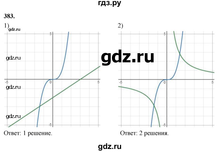 ГДЗ по алгебре 8 класс  Мерзляк  Базовый уровень упражнение - 383, Решебник 2023